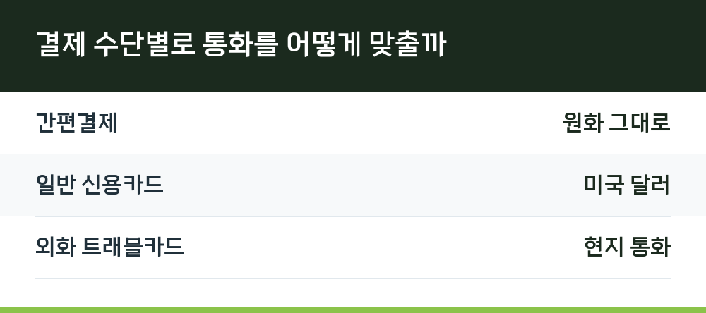 결제 수단별로 통화를 어떻게 맞출까