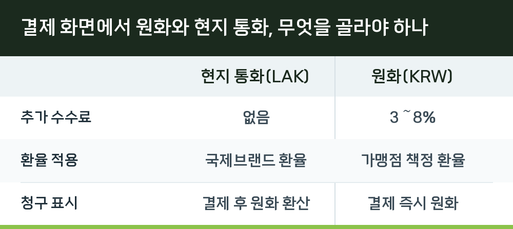 결제 화면에서 원화와 현지 통화, 무엇을 골라야 하나