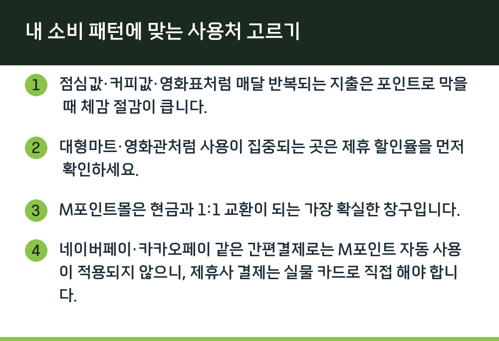 내 소비 패턴에 맞는 사용처 고르기