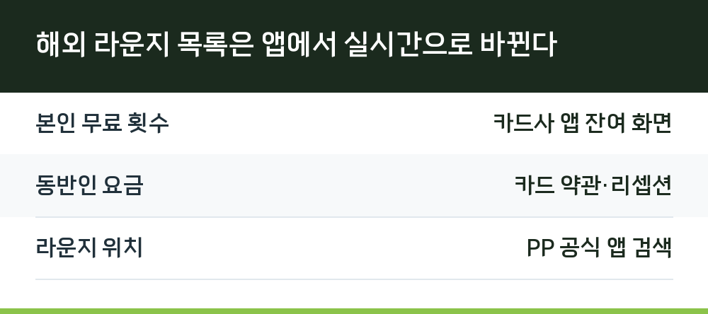 해외 라운지 목록은 앱에서 실시간으로 바뀐다