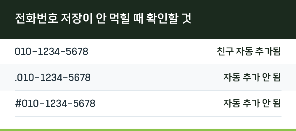 전화번호 저장이 안 먹힐 때 확인할 것