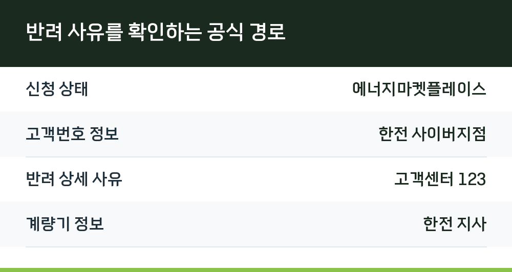 반려 사유를 확인하는 공식 경로