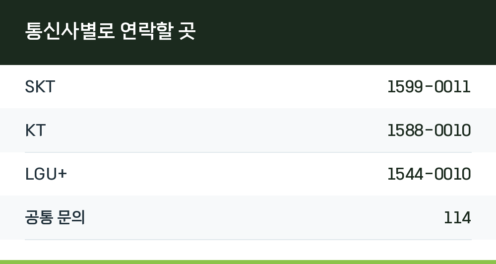 통신사별로 연락할 곳