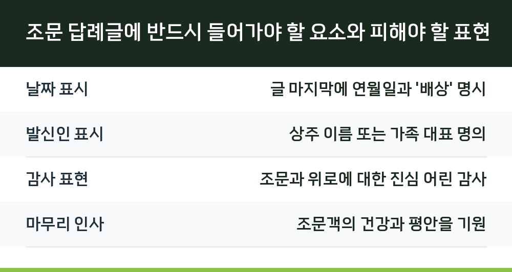 조문 답례글에 반드시 들어가야 할 요소와 피해야 할 표현