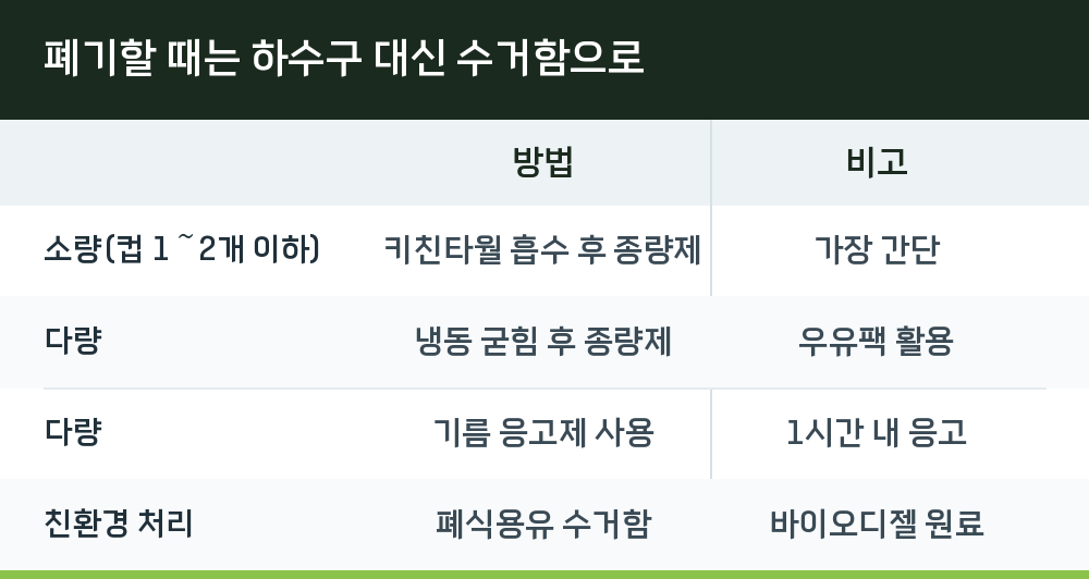 폐기할 때는 하수구 대신 수거함으로