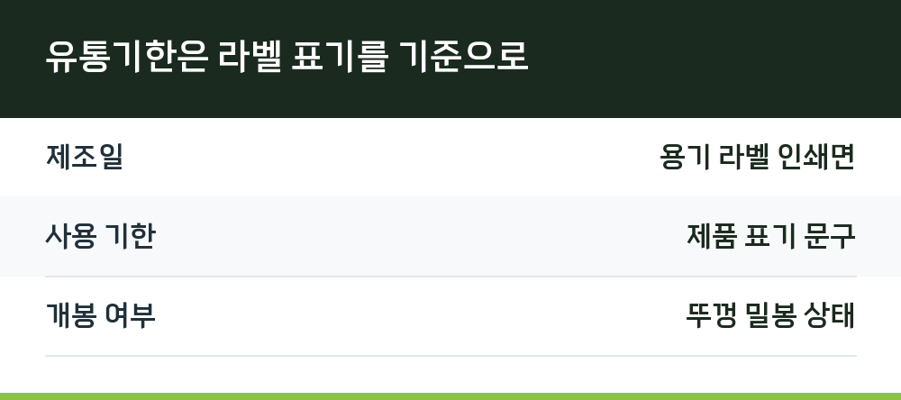 유통기한은 라벨 표기를 기준으로