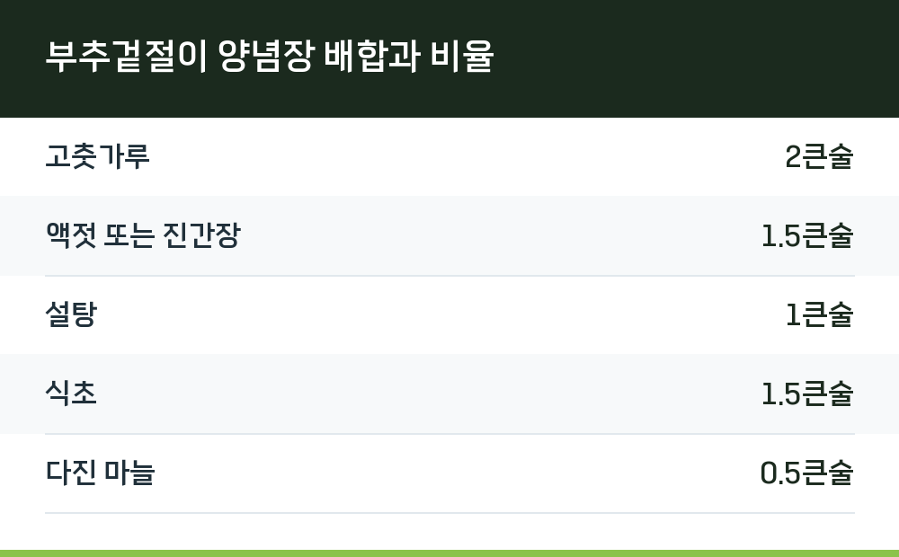 부추겉절이 양념장 배합과 비율