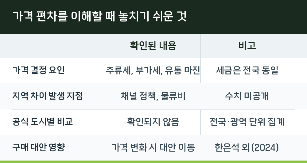 가격 편차를 이해할 때 놓치기 쉬운 것