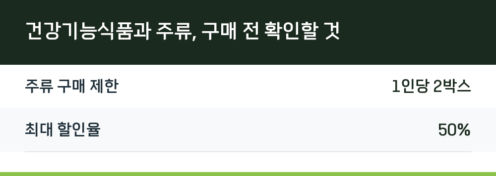 건강기능식품과 주류, 구매 전 확인할 것