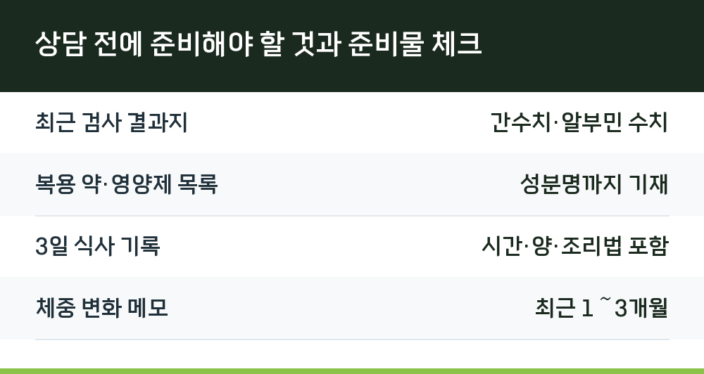 상담 전에 준비해야 할 것과 준비물 체크