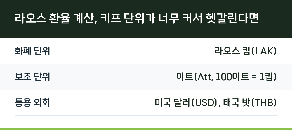 라오스 환율 계산, 키프 단위가 너무 커서 헷갈린다면