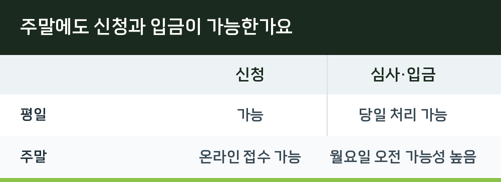 주말에도 신청과 입금이 가능한가요
