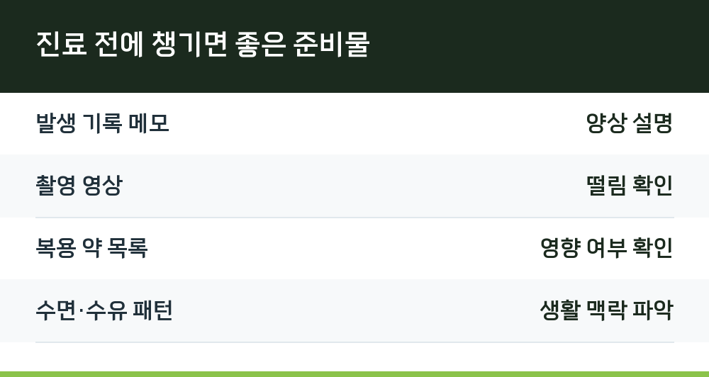 진료 전에 챙기면 좋은 준비물