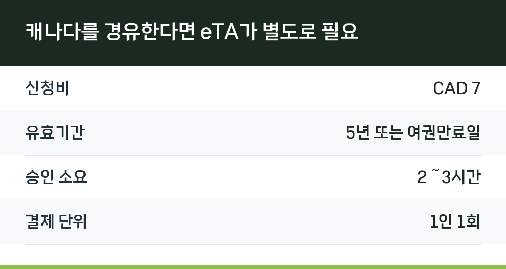 캐나다를 경유한다면 eTA가 별도로 필요