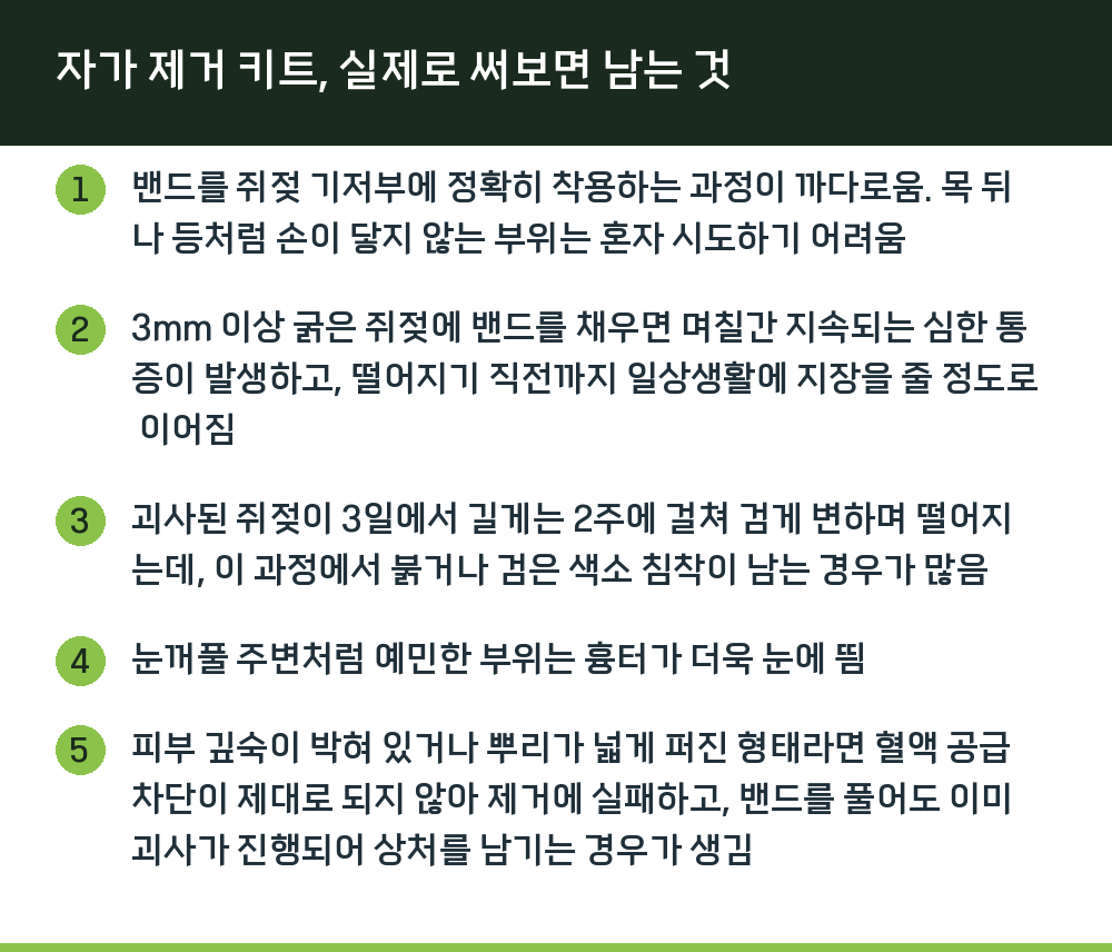자가 제거 키트, 실제로 써보면 남는 것