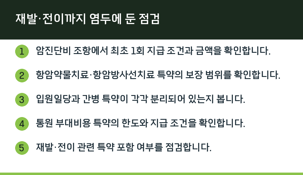 재발·전이까지 염두에 둔 점검