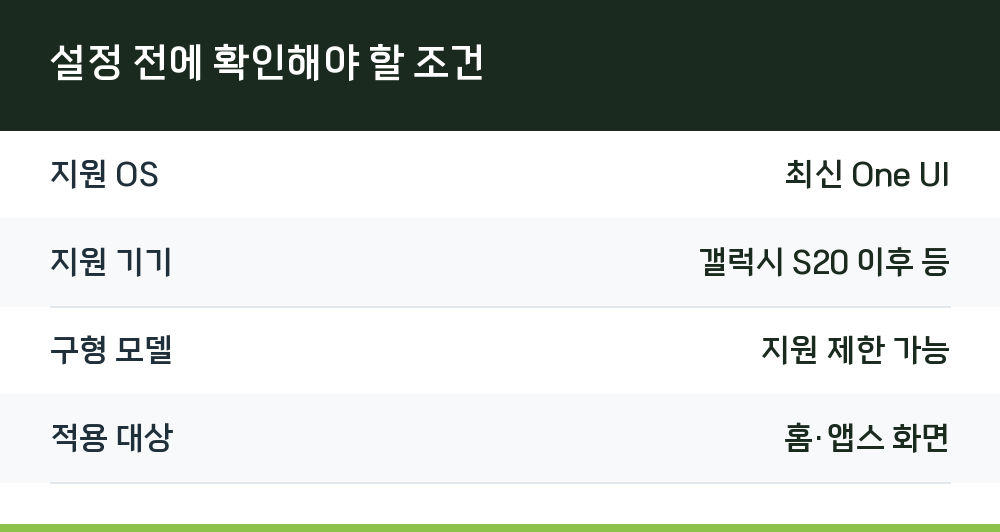 설정 전에 확인해야 할 조건