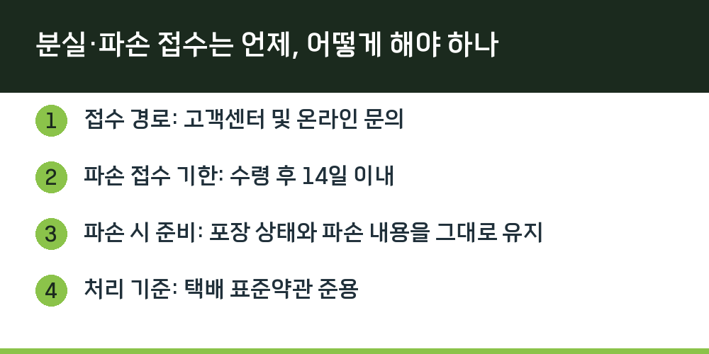 분실·파손 접수는 언제, 어떻게 해야 하나