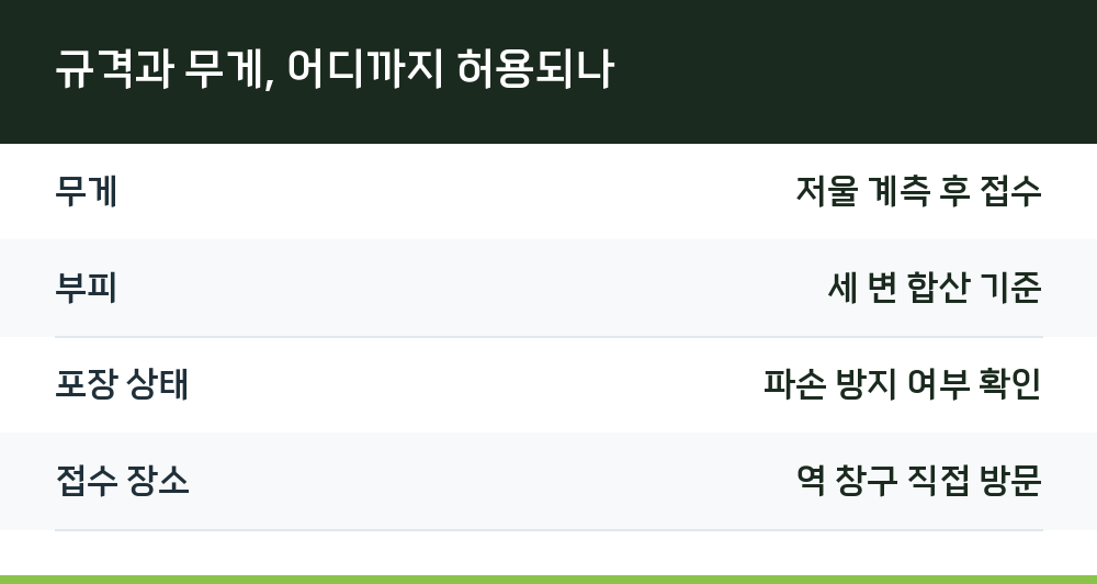 규격과 무게, 어디까지 허용되나