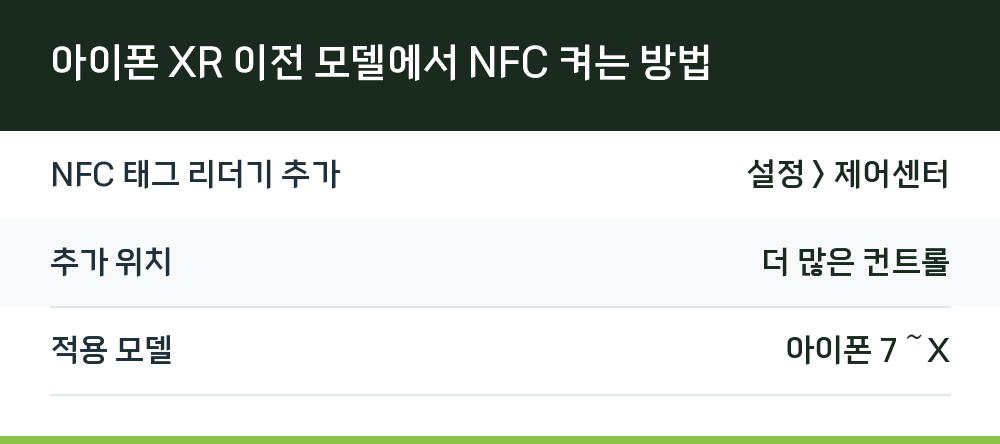 아이폰 XR 이전 모델에서 NFC 켜는 방법