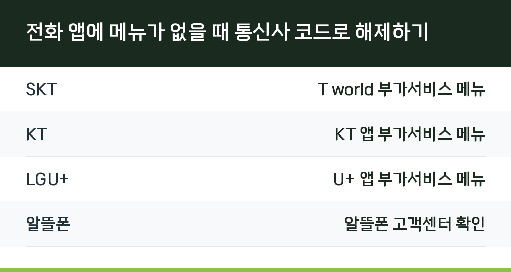 전화 앱에 메뉴가 없을 때 통신사 코드로 해제하기
