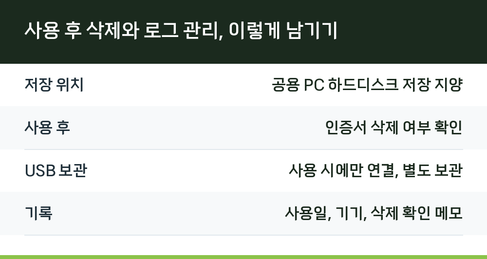 사용 후 삭제와 로그 관리, 이렇게 남기기