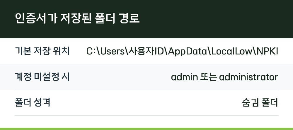 인증서가 저장된 폴더 경로