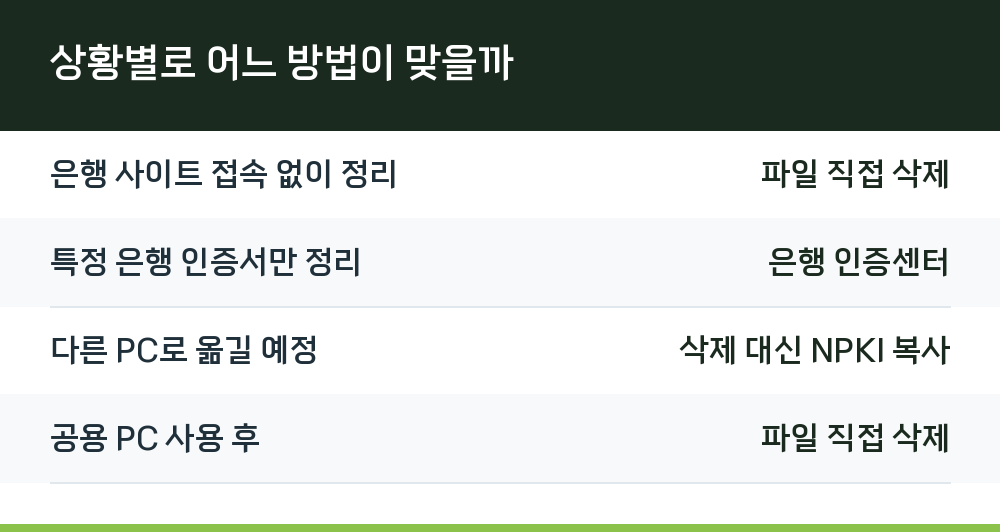 상황별로 어느 방법이 맞을까