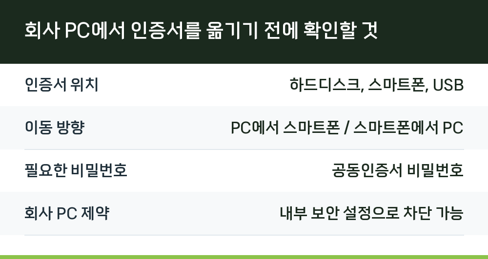 회사 PC에서 인증서를 옮기기 전에 확인할 것