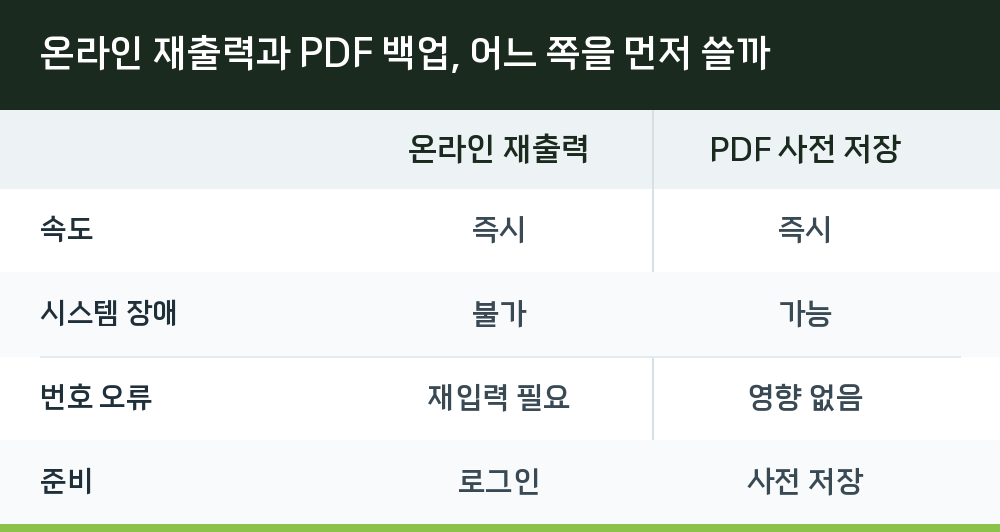 온라인 재출력과 PDF 백업, 어느 쪽을 먼저 쓸까