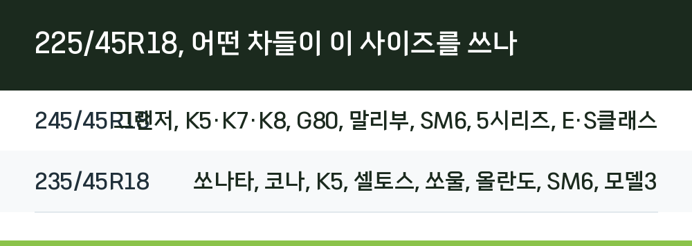 225/45R18, 어떤 차들이 이 사이즈를 쓰나