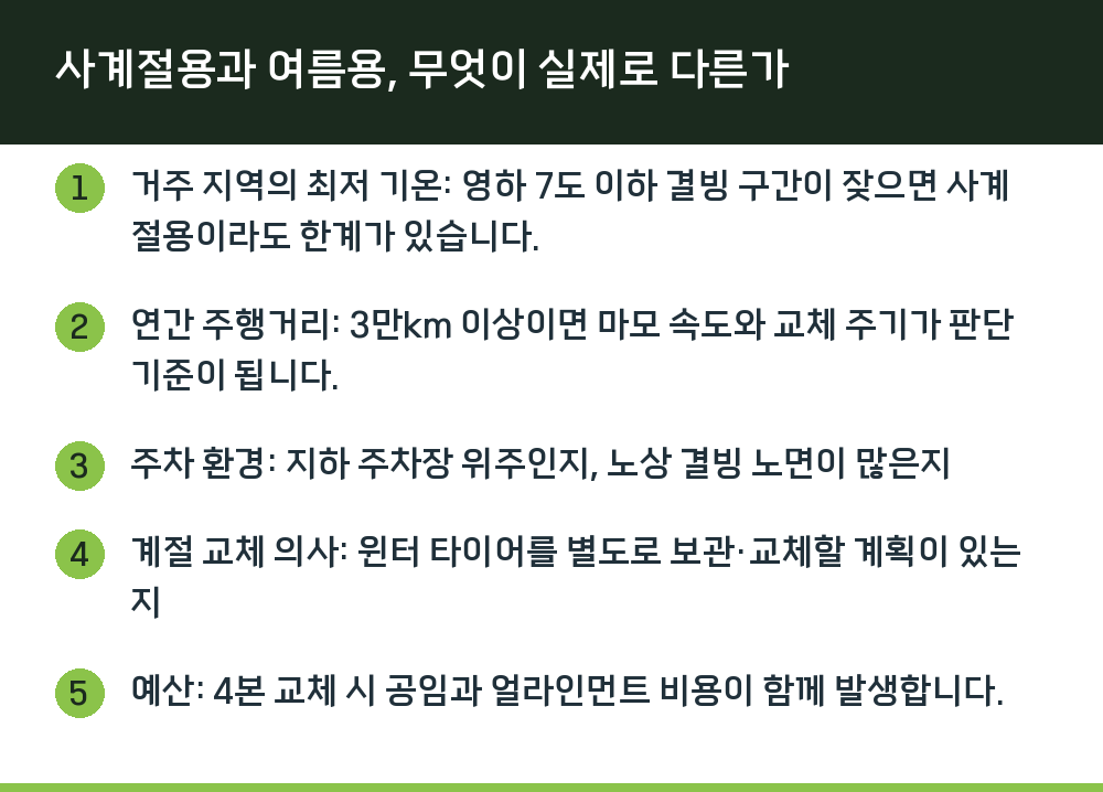 사계절용과 여름용, 무엇이 실제로 다른가