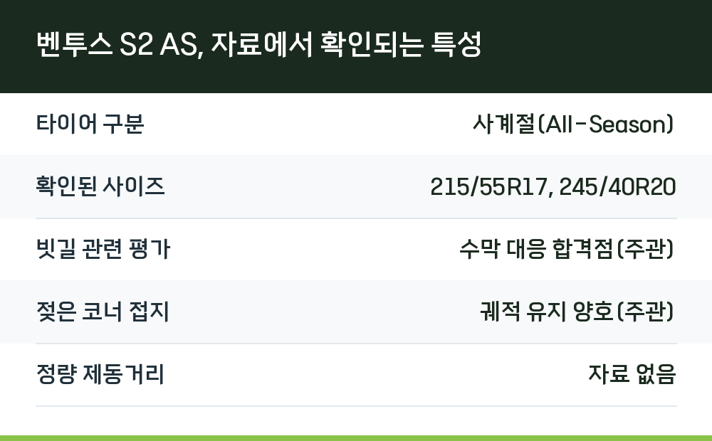 벤투스 S2 AS, 자료에서 확인되는 특성