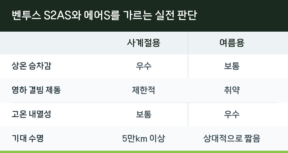벤투스 S2AS와 에어S를 가르는 실전 판단