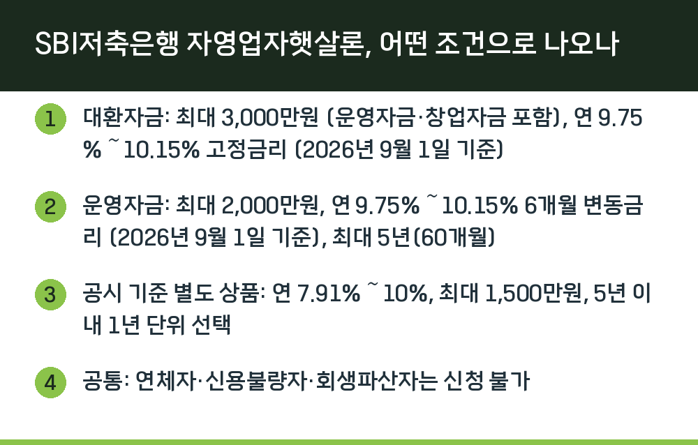 SBI저축은행 자영업자햇살론, 어떤 조건으로 나오나