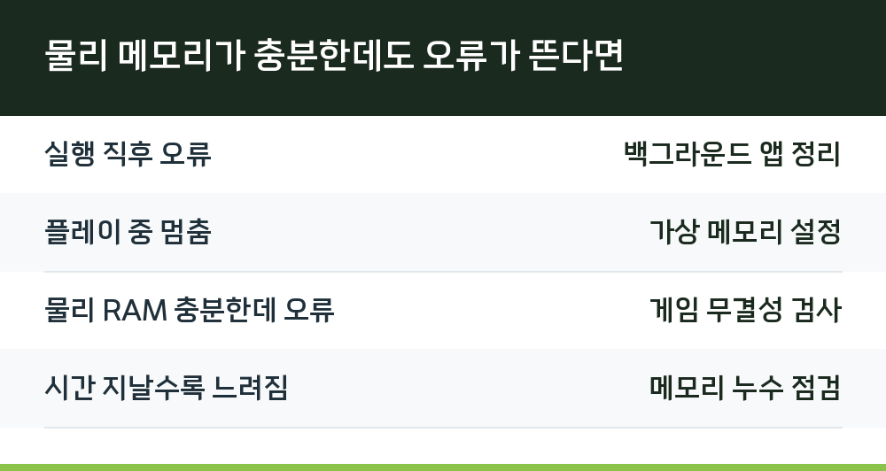물리 메모리가 충분한데도 오류가 뜬다면