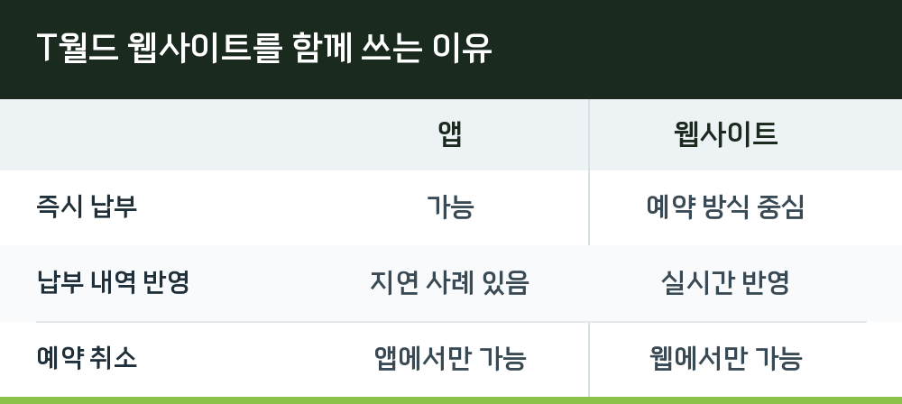 T월드 웹사이트를 함께 쓰는 이유